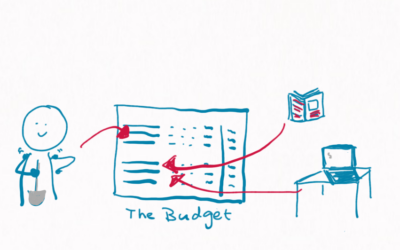 What is a good project budget?