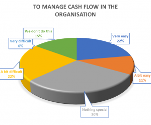 cash flow