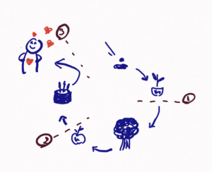 how to find your perfect project idea