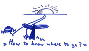 monitoring towards your objectives
