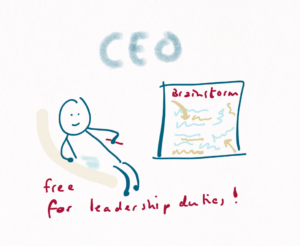We see a nonprofit CEO who's looking very relaxed, with a pen in hand and a sheet full of brainstorm ideas. The caption reads: free for leadership duties! (probably as a result of delegating!)